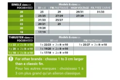 Select Windsurf Finne Focus Weed Seegras 2024 - Power Box 20 -Surfshop24 Ladenverkäufe focus weed 10 mini tuttle