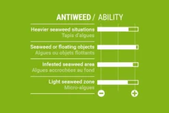 Select Windsurf Finne Focus Weed Seegras 2024 - Power Box 20 -Surfshop24 Ladenverkäufe focus weed 11 mini tuttle