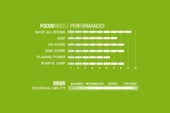Select Windsurf Finne Focus Weed Seegras 2024 - Power Box 20 -Surfshop24 Ladenverkäufe focus weed 12 mini tuttle