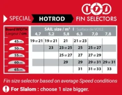 Select Windsurf Finne Hot Rod (GPS Speed) 2024 - Tuttle Box 27 -Surfshop24 Ladenverkäufe hotrod tuttle box 33