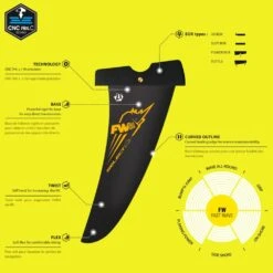 Select Windsurf Finne Fast Wave 2023 - Power Box 23 -Surfshop24 Ladenverkäufe select fast wave 1